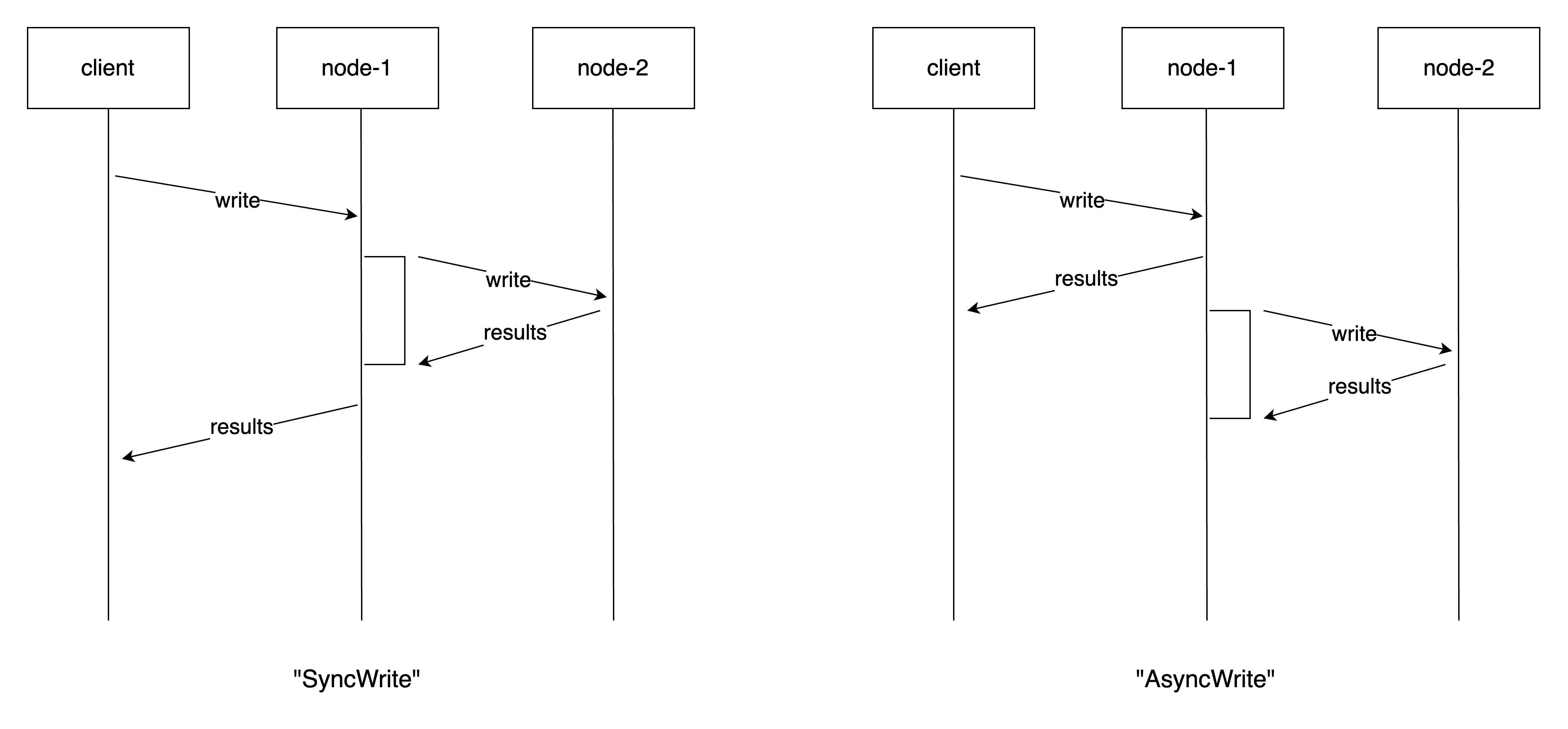 disaster-recovery-write-mode